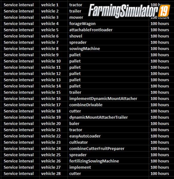 Real Life Numbers Mod v1.2.3.9 for FS19