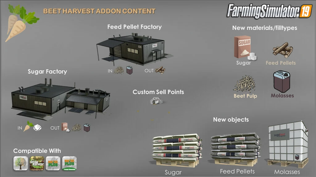 Beet Harvest Addon Mod v1.0.3 for FS19